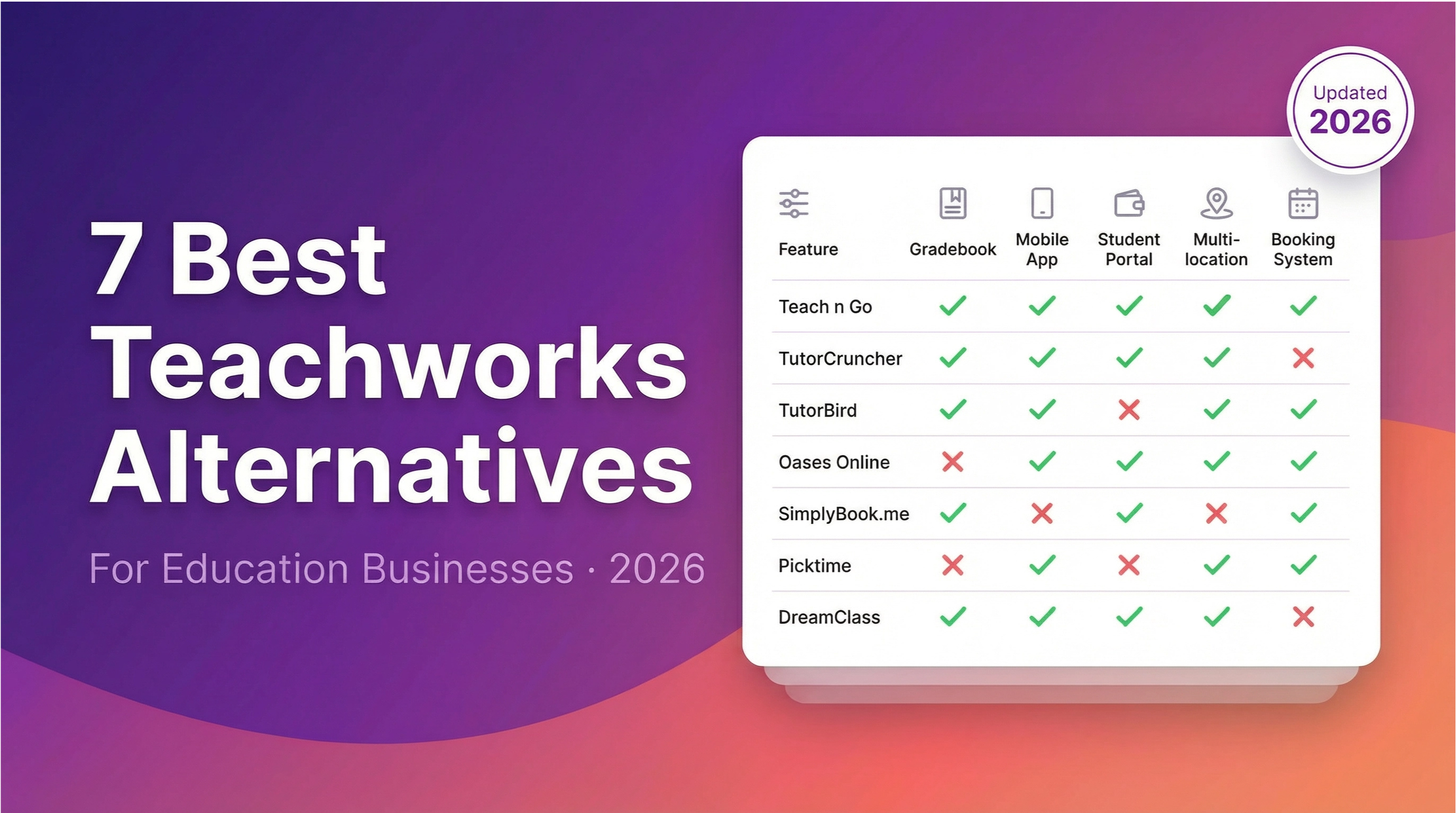 Teachworks alternatives (2026) comparison