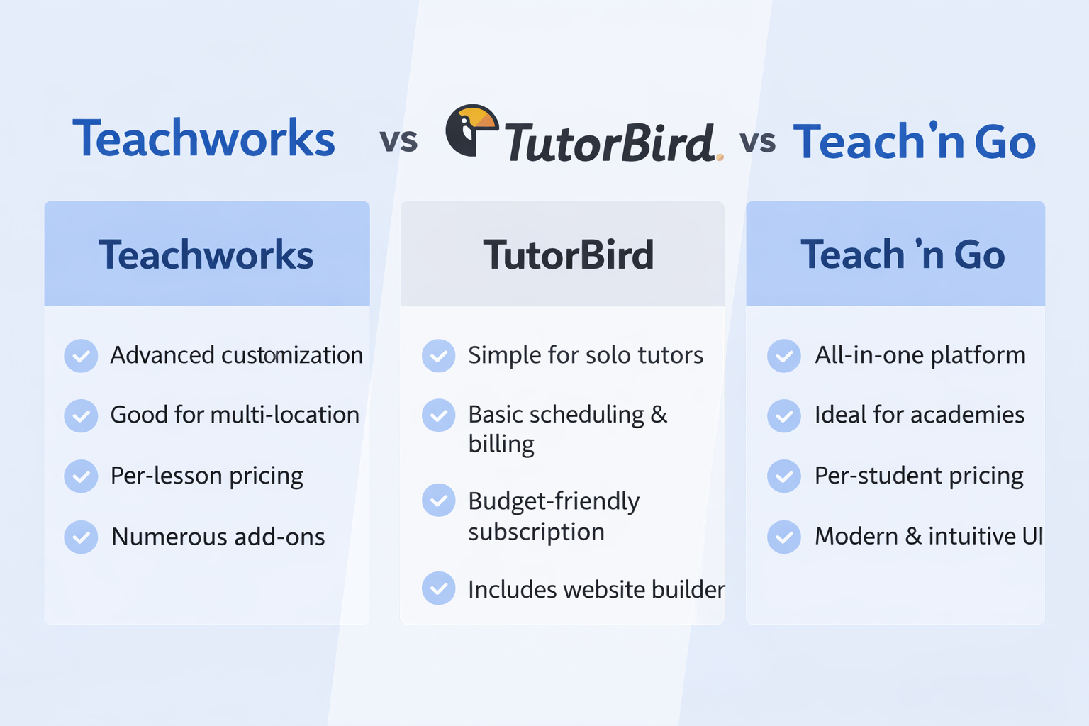 Teachworks vs TutorBird vs Teach 'n Go tutoring software comparison